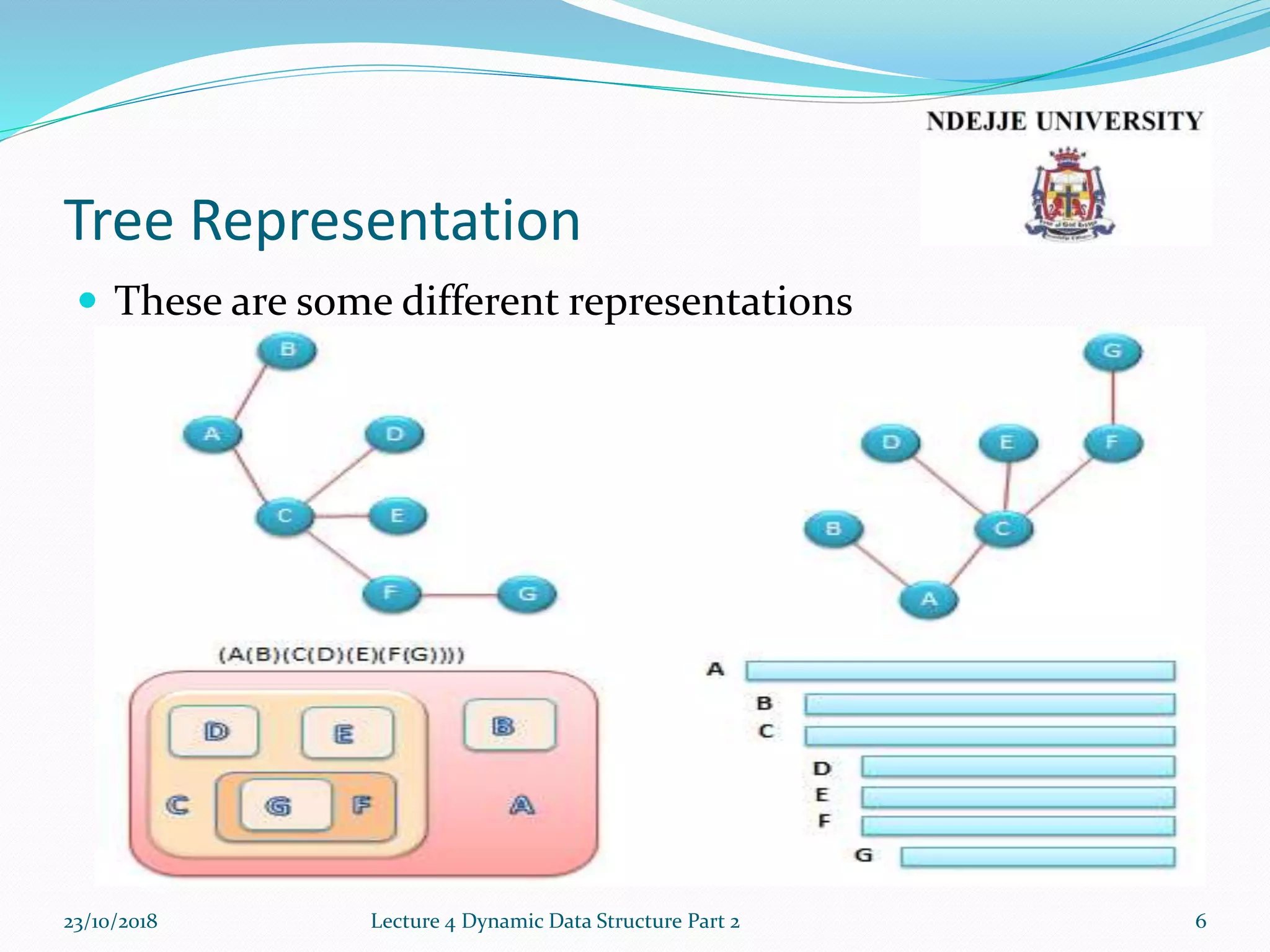 Tree Representation
 These are some different representations
23/10/2018 Lecture 4 Dynamic Data Structure Part 2 6
 