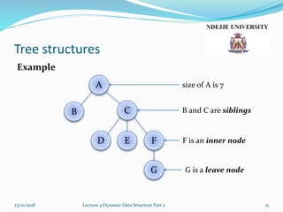 Tree structures
Example
23/10/2018 Lecture 4 Dynamic Data Structure Part 2 15
G
FED
B C
A size of A is 7
B and C are siblings
G is a leave node
F is an inner node
 