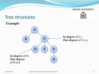 Tree structures
Example
23/10/2018 Lecture 4 Dynamic Data Structure Part 2 17
G
FED
B C
A
In-degree of C 1
Out-degree of C is 3
In-degree of D 1
Out-degree
of D is 0
 