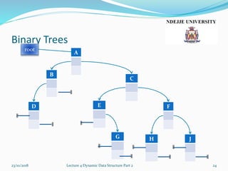 Binary Trees
23/10/2018 Lecture 4 Dynamic Data Structure Part 2 24
root
A
B
C
E FD
G H J
ǁ
ǁ
ǁ ǁ ǁ
ǁ
ǁ
ǁ ǁ ǁ
 