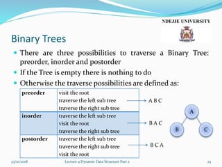 Binary Trees
 There are three possibilities to traverse a Binary Tree:
preorder, inorder and postorder
 If the Tree is empty there is nothing to do
 Otherwise the traverse possibilities are defined as:
23/10/2018 Lecture 4 Dynamic Data Structure Part 2 25
preorder visit the root
traverse the left sub tree
traverse the right sub tree
inorder traverse the left sub tree
visit the root
traverse the right sub tree
postorder traverse the left sub tree
traverse the right sub tree
visit the root
B C
A
A B C
B A C
B C A
 