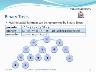 Binary Trees
 Mathematical formulas can be represented by Binary Trees:
23/10/2018 Lecture 4 Dynamic Data Structure Part 2 27
preorder - * * + 4 2 7 + 9 3 / 8 – 4
inorder (4 + 2) * 7 * (9 + 3) – (8/(-4)) (adding parentheses)
postorder 4 2 + 7 * 9 3 + * 8 4 - / -
-8*
* /
-
4+ 7
4 2
+
9 3
 