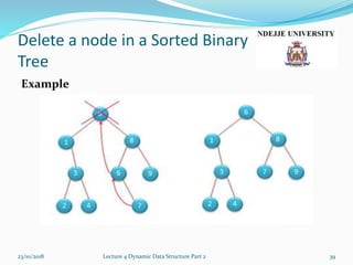 Delete a node in a Sorted Binary
Tree
Example
23/10/2018 Lecture 4 Dynamic Data Structure Part 2 39
 