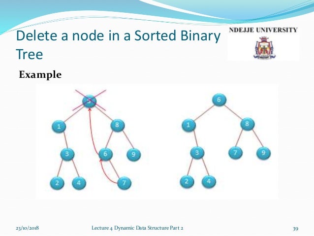Lecture4b dynamic data structure
