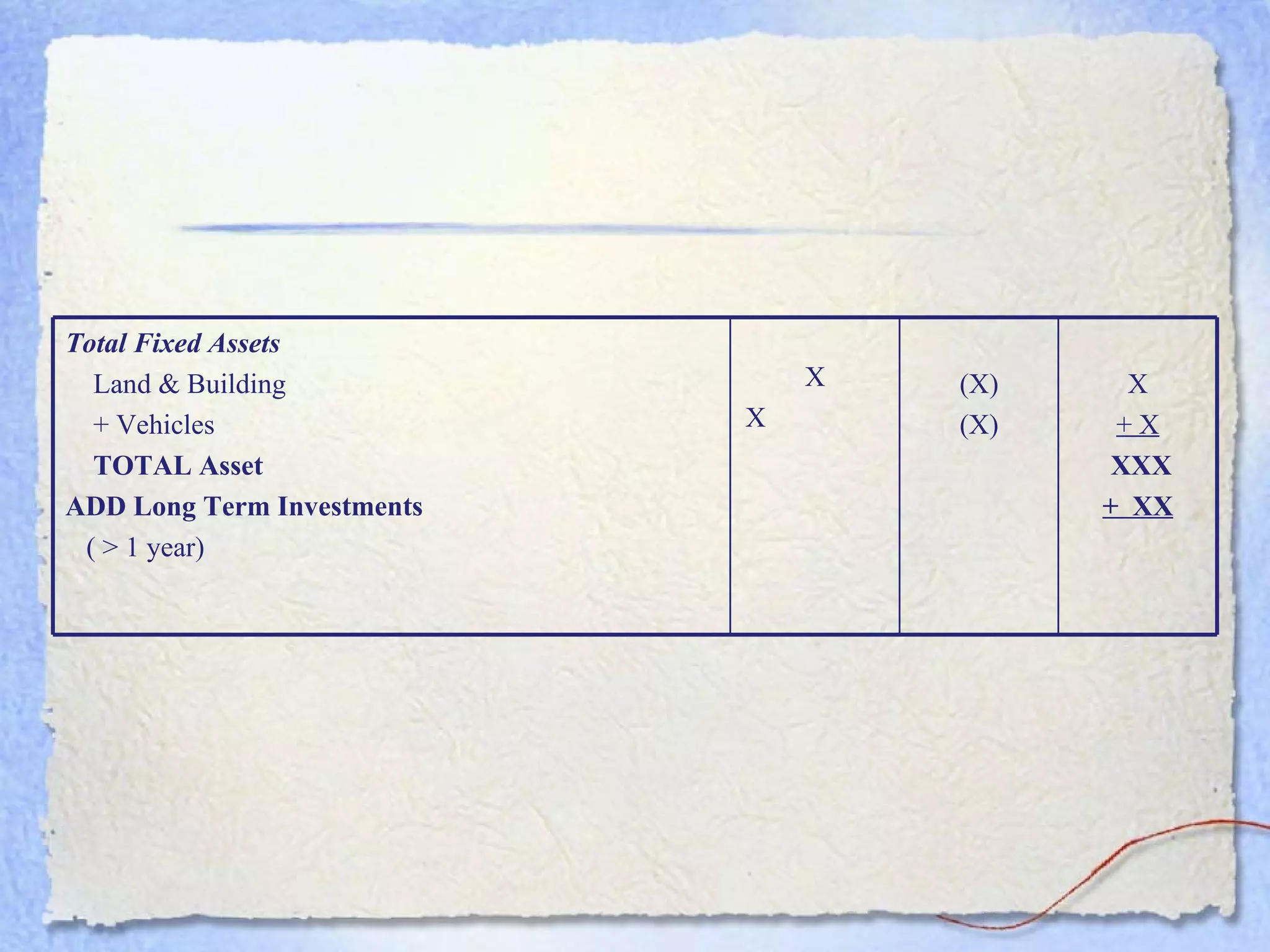 Total Fixed Assets Land & Building + Vehicles TOTAL Asset ADD Long Term Investments ( > 1 year) X X  (X) (X) X + X XXX +  XX 