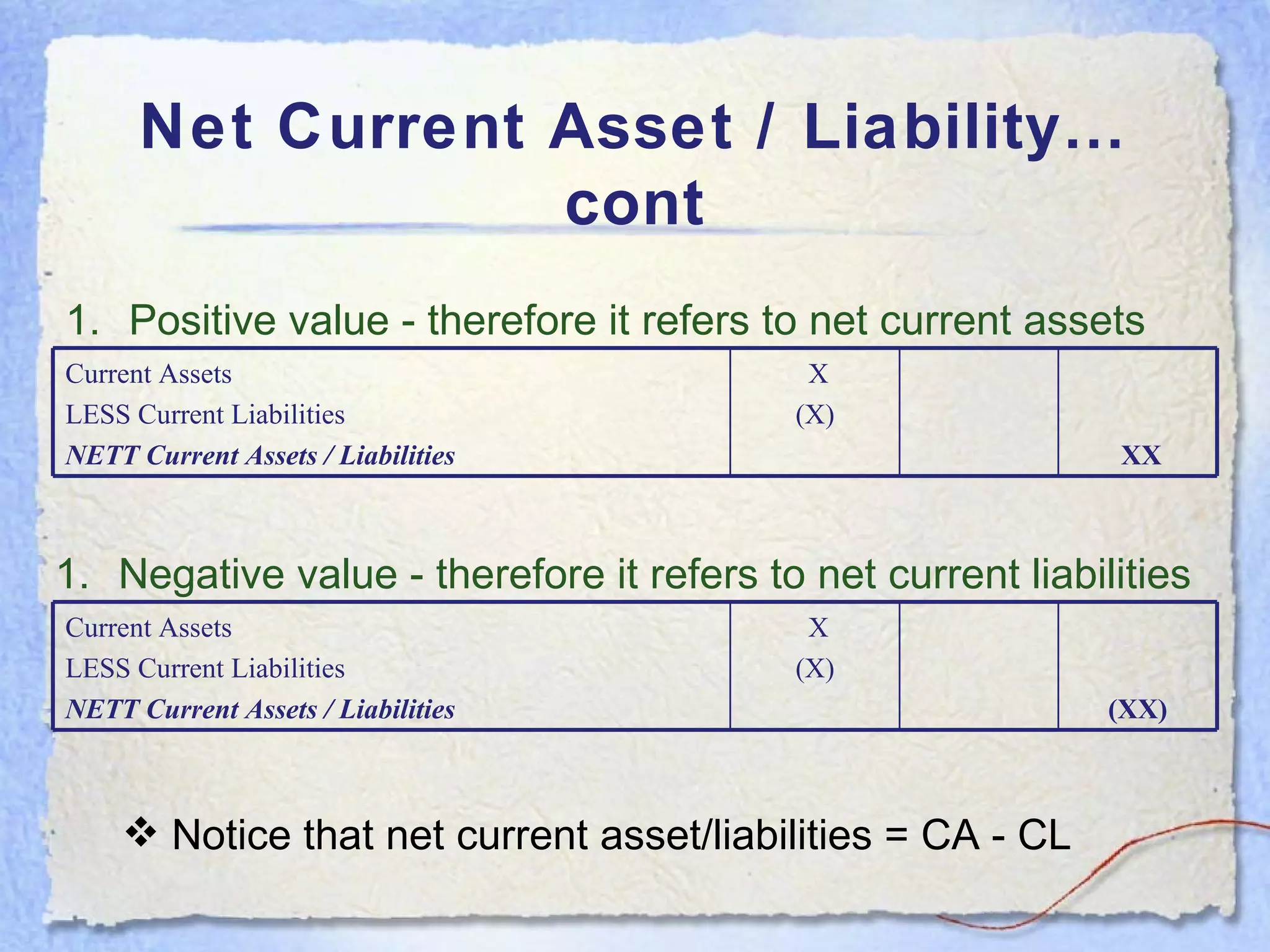 Net Current Asset / Liability… cont Positive value - therefore it refers to net current assets Negative value - therefore it refers to net current liabilities Notice that net current asset/liabilities = CA - CL Current Assets LESS Current Liabilities NETT Current Assets / Liabilities X (X) XX Current Assets LESS Current Liabilities NETT Current Assets / Liabilities X (X) (XX) 