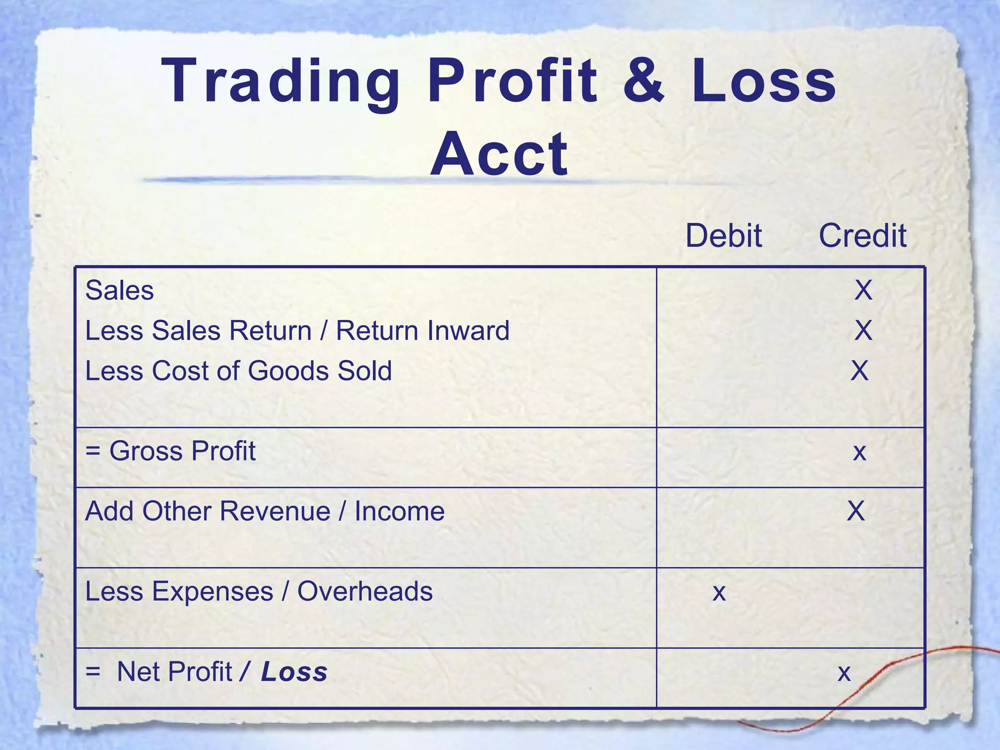 Trading Profit & Loss Acct Debit Credit Sales Less Sales Return / Return Inward  Less Cost of Goods Sold X X X = Gross Profit x Add Other Revenue / Income X Less Expenses / Overheads x =  Net Profit  / Loss x 