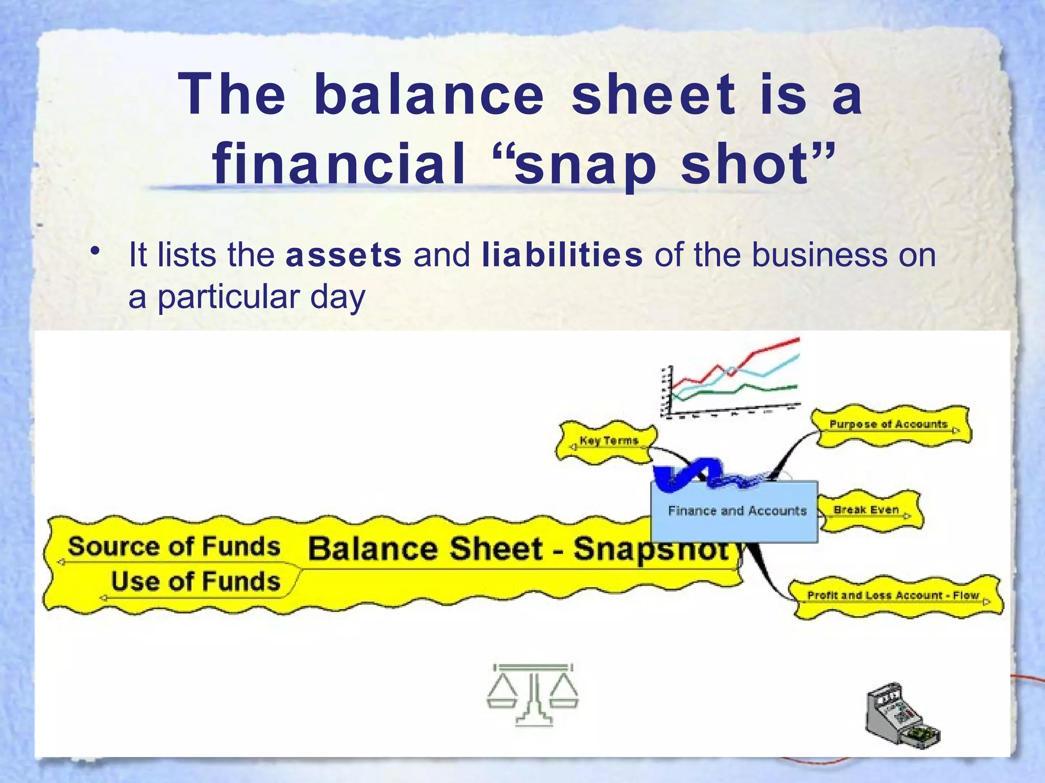 The balance sheet is a financial “snap shot” It lists the  assets  and  liabilities  of the business on a particular day 