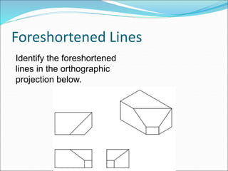 Foreshortened Lines
Identify the foreshortened
lines in the orthographic
projection below.
 