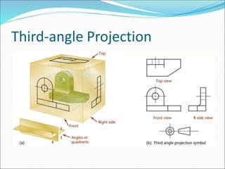Third-angle Projection
 