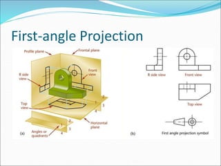 First-angle Projection
 