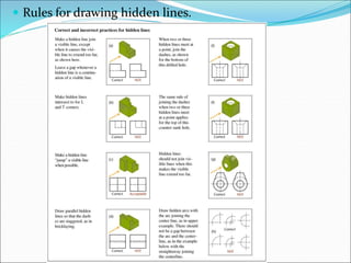  Rules for drawing hidden lines.
 