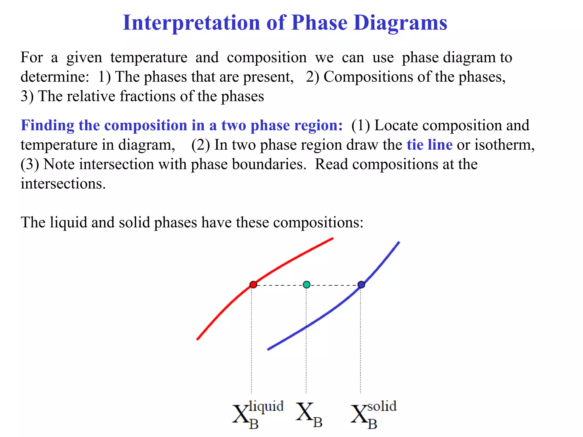 Lecture: Binary phase diagrams and Gibbs free energy curves | PDF