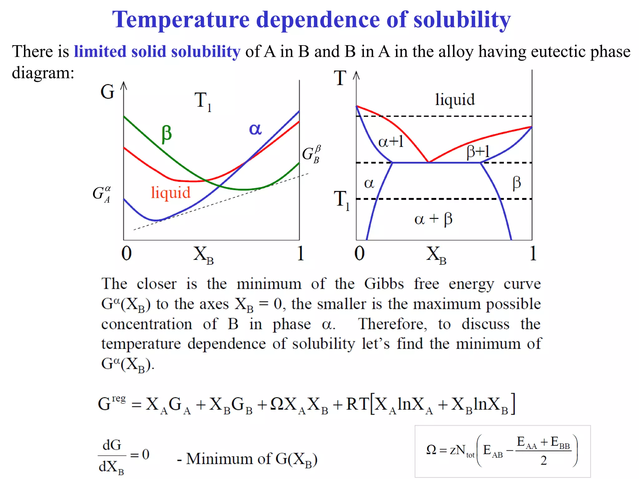 Lecture: Binary phase diagrams and Gibbs free energy curves | PDF