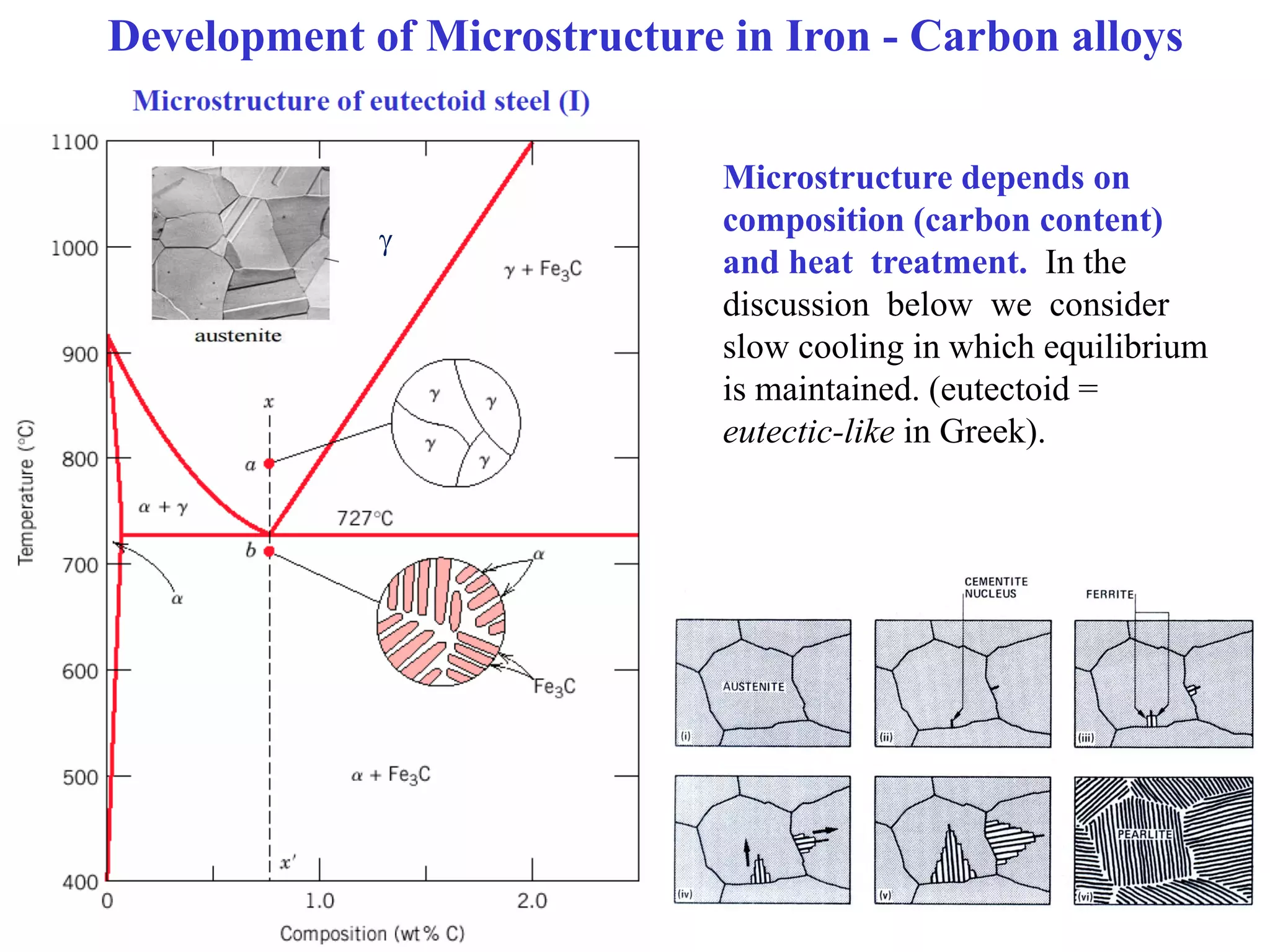 Lecture: Binary phase diagrams and Gibbs free energy curves | PDF