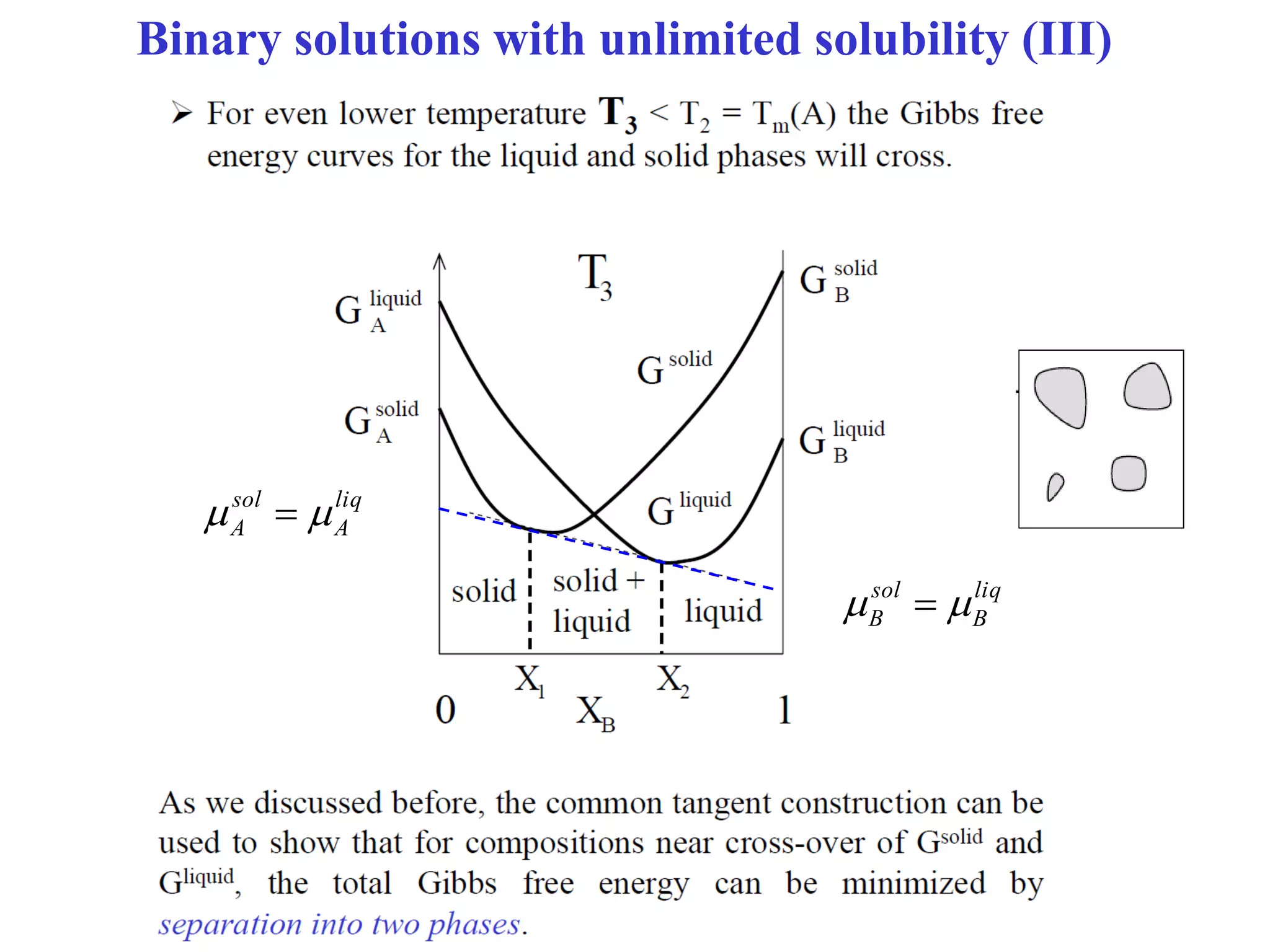 Lecture: Binary phase diagrams and Gibbs free energy curves | PDF