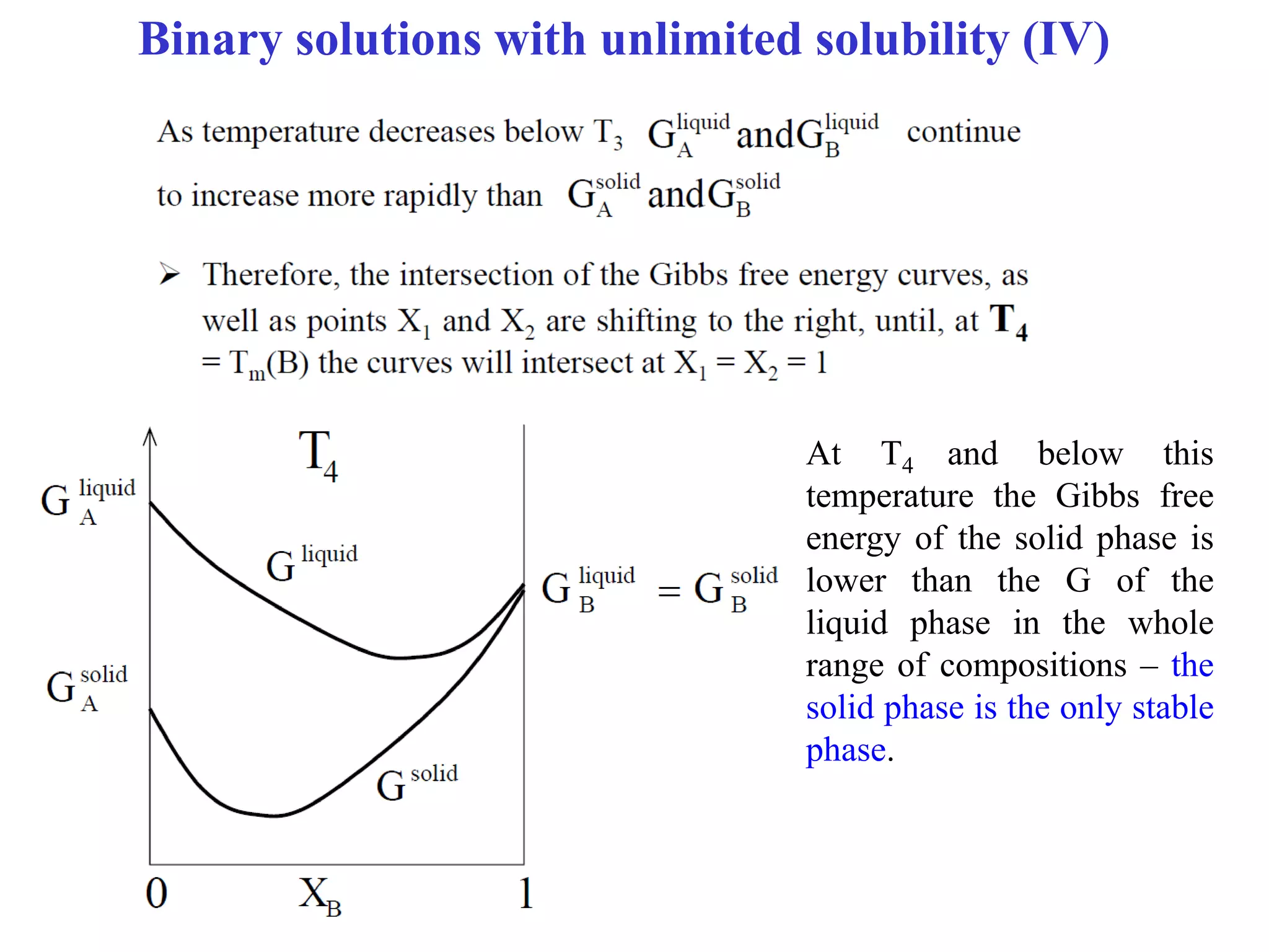 Lecture: Binary phase diagrams and Gibbs free energy curves | PDF