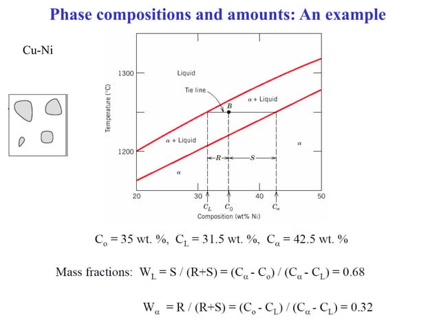 Lecture: Binary phase diagrams and Gibbs free energy curves | PDF ...