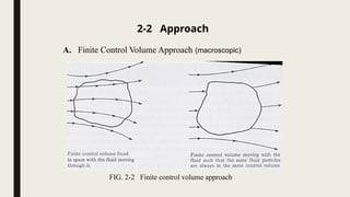 2-2 Approach
A. Finite Control Volume Approach (macroscopic)
FIG. 2-2 Finite control volume approach
 