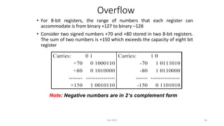 Overflow
• For 8-bit registers, the range of numbers that each register can
accommodate is from binary +127 to binary –128
• Consider two signed numbers +70 and +80 stored in two 8-bit registers.
The sum of two numbers is +150 which exceeds the capacity of eight bit
register
Note: Negative numbers are in 2’s complement form
Fall 2022 20
 