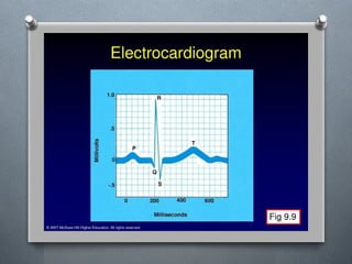 Lecture 4 Circulatory Response to Exercise.pptx
