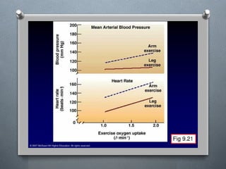 Lecture 4 Circulatory Response to Exercise.pptx