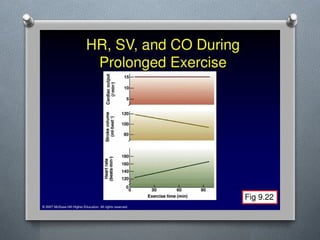 Lecture 4 Circulatory Response to Exercise.pptx