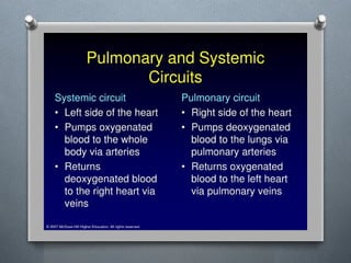 Lecture 4 Circulatory Response to Exercise.pptx