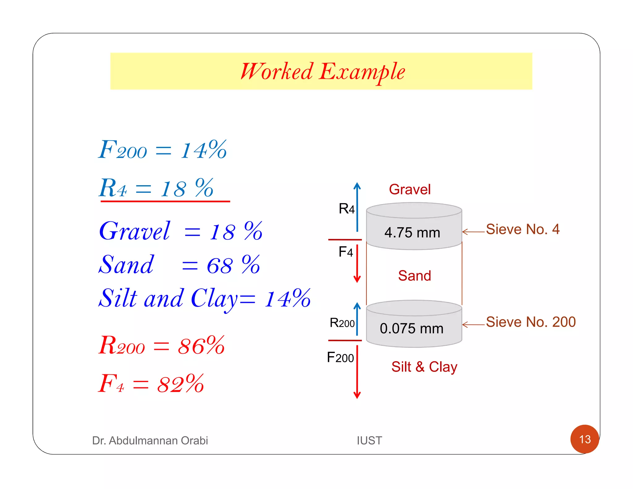 Worked Example
F200 = 14%
R4 = 18 %
R200 = 86%
F4 = 82%
Gravel = 18 %
Sand = 68 %
Silt and Clay= 14%
Gravel
Sand
Silt & Clay
Sieve No. 4
Sieve No. 200
F200
R200
F4
R4
4.75 mm
0.075 mm
Dr. Abdulmannan Orabi IUST 13
 