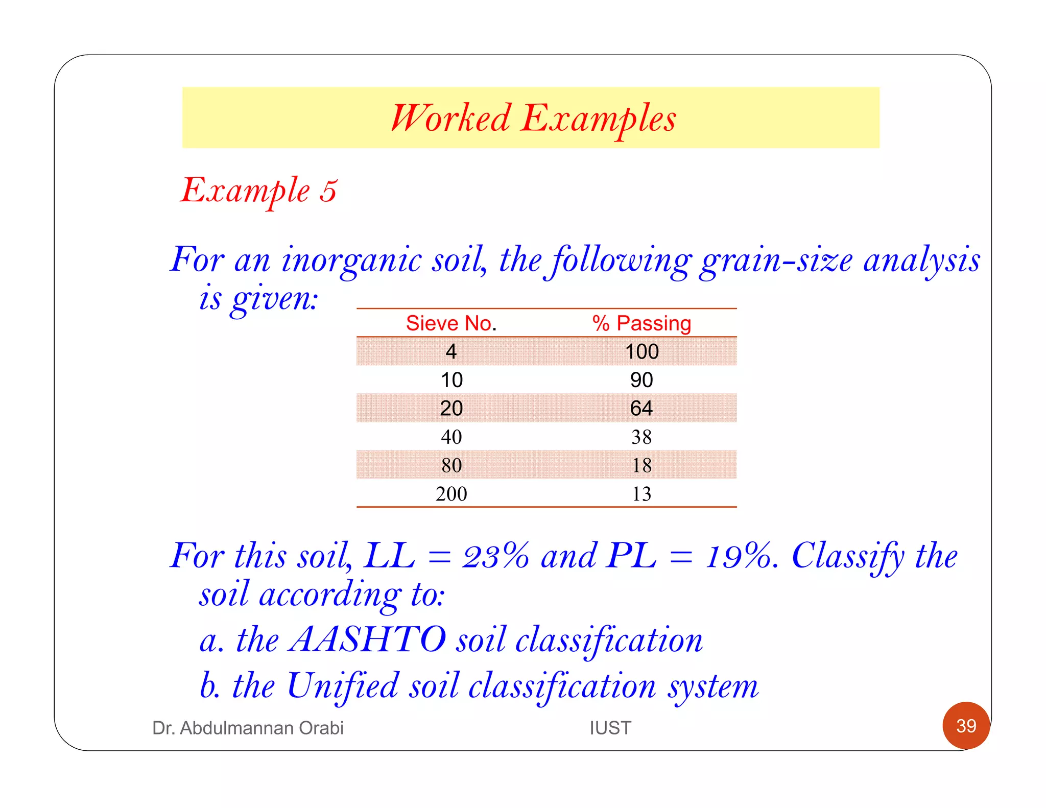For an inorganic soil, the following grain-size analysis
is given:
For this soil, LL = 23% and PL = 19%. Classify the
soil according to:
a. the AASHTO soil classification
b. the Unified soil classification system
Worked Examples
Example 5
Sieve No. % Passing
4 100
10 90
20 64
40 38
80 18
200 13
Dr. Abdulmannan Orabi IUST 39
 