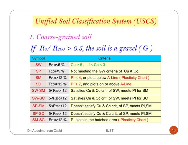 Lecture 4 classification of soil | PDF | Geology | Science