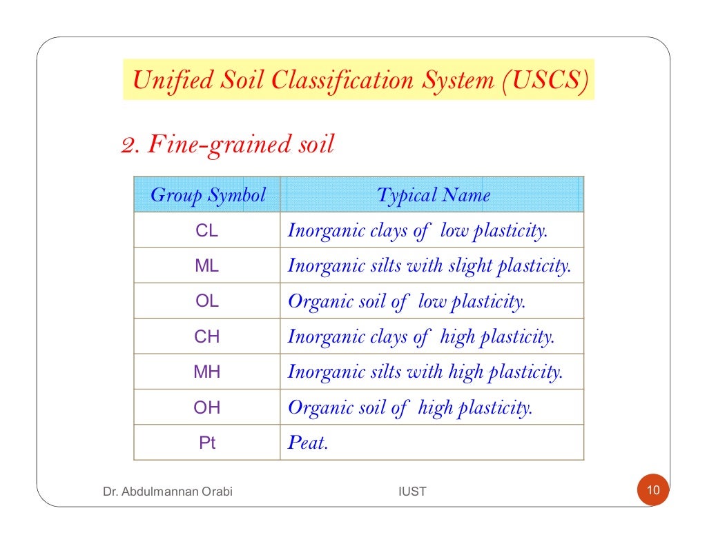 Lecture 4 classification of soil