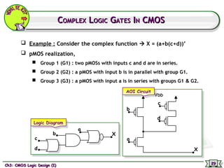 PMOS NMOS CMOS Logic Design_1 Presentation | PPT