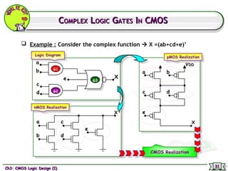 PMOS NMOS CMOS Logic Design_1 Presentation | PPT