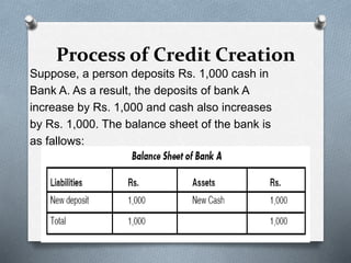 Lecture 4 commercial bank, cash reserve,credit creation | PPTX