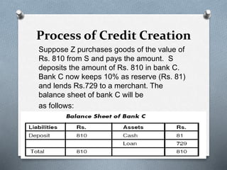 Lecture 4 commercial bank, cash reserve,credit creation | PPTX