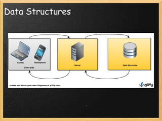 Data Structures 