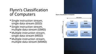 Lecture (4) Computer Organization and Architecture.pptx
