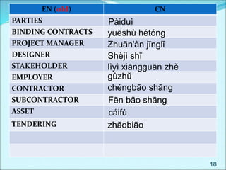 Dictionary (new)
18
EN (old) CN
PARTIES
BINDING CONTRACTS
PROJECT MANAGER
DESIGNER
STAKEHOLDER
EMPLOYER
CONTRACTOR
SUBCONTRACTOR
ASSET
TENDERING
Pàiduì
yuēshù hétóng
chéngbāo shāng
cáifù
Zhuān'àn jīnglǐ
Shèjì shī
gùzhǔ
lìyì xiāngguān zhě
zhāobiāo
Fēn bāo shāng
 