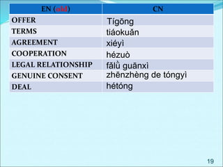 Dictionary (new)
19
EN (old) CN
OFFER
TERMS
AGREEMENT
COOPERATION
LEGAL RELATIONSHIP
GENUINE CONSENT
DEAL
Tígōng
tiáokuǎn
hétóng
xiéyì
hézuò
zhēnzhèng de tóngyì
fǎlǜ guānxì
 