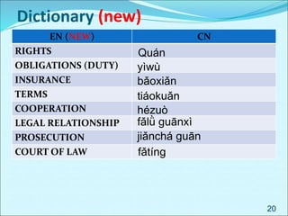 Dictionary (new)
20
EN (NEW) CN
RIGHTS
OBLIGATIONS (DUTY)
INSURANCE
TERMS
COOPERATION
LEGAL RELATIONSHIP
PROSECUTION
COURT OF LAW
Quán
yìwù
jiǎnchá guān
bǎoxiǎn
tiáokuǎn
fǎlǜ guānxì
hézuò
fǎtíng
 
