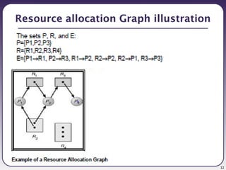 Lecture 4 Deadlocks in operating systems.pptx