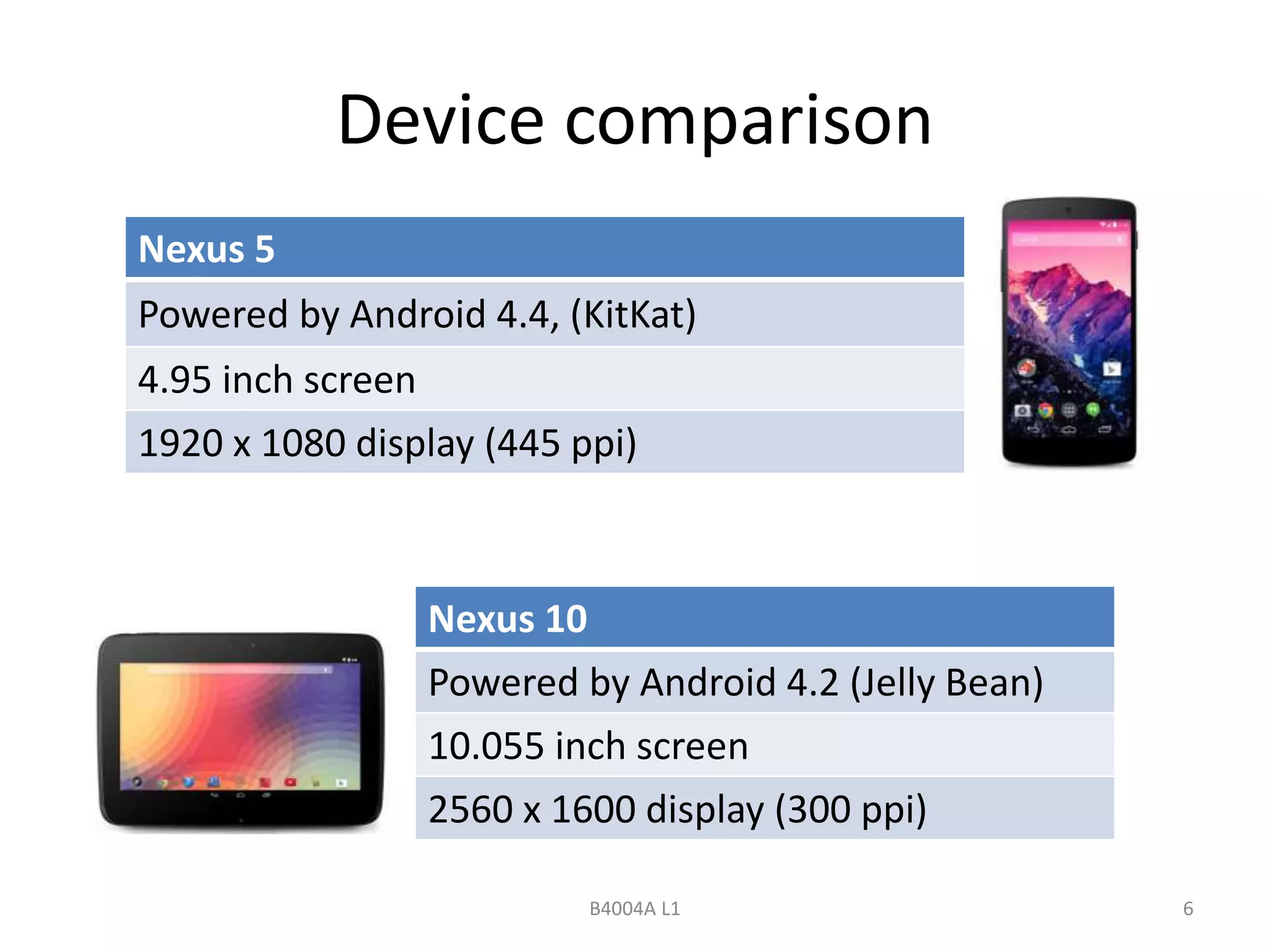 Device comparison 
Nexus 5 
Powered by Android 4.4, (KitKat) 
4.95 inch screen 
1920 x 1080 display (445 ppi) 
Nexus 10 
Powered by Android 4.2 (Jelly Bean) 
10.055 inch screen 
2560 x 1600 display (300 ppi) 
B4004A L1 6 
 