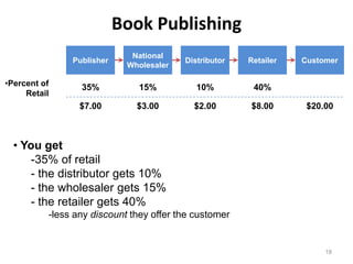Book Publishing
                             National
               Publisher                 Distributor   Retailer   Customer
                            Wholesaler

•Percent of      35%          15%           10%         40%
     Retail
                 $7.00        $3.00        $2.00       $8.00       $20.00



  • You get
     -35% of retail
     - the distributor gets 10%
     - the wholesaler gets 15%
     - the retailer gets 40%
          -less any discount they offer the customer


                                                                       18
 