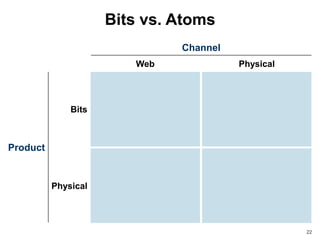 Bits vs. Atoms
                              Channel
                        Web             Physical




              Bits



Product


          Physical




                                                   22
 