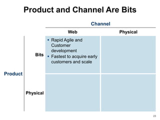 Product and Channel Are Bits
                                         Channel
                              Web                  Physical
                    Rapid Agile and
                     Customer
                     development
              Bits  Fastest to acquire early
                     customers and scale

Product


          Physical




                                                              23
 