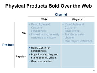 Physical Products Sold Over the Web
                                         Channel
                              Web                       Physical
                    Rapid Agile and             Rapid Agile and
                     Customer                     Customer
                     development                  development
              Bits  Fastest to acquire early    Traditional sales
                     customers and scale          channel
                                                 May require installation
Product
                    Rapid Customer
                     development
                    Logistics, shipping and
          Physical   manufacturing critical
                    Customer service


                                                                             27
 