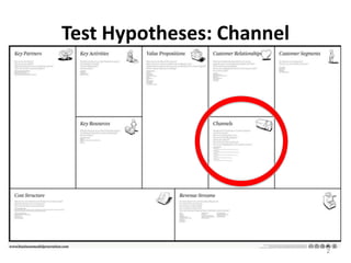 Test Hypotheses: Channel




                           2
 