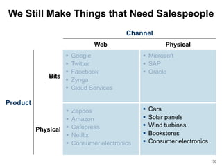 We Still Make Things that Need Salespeople
                                         Channel
                              Web                      Physical
                      Google                  Microsoft
                      Twitter                 SAP
                      Facebook                Oracle
              Bits
                      Zynga
                      Cloud Services

Product
                      Zappos                    Cars
                      Amazon                    Solar panels
                                                 Wind turbines
          Physical    Cafepress
                      Netflix                   Bookstores
                      Consumer electronics      Consumer electronics


                                                                         30
 