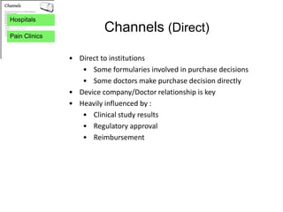 Hospitals

Pain Clinics
                         Channels (Direct)

               • Direct to institutions
                  • Some formularies involved in purchase decisions
                  • Some doctors make purchase decision directly
               • Device company/Doctor relationship is key
               • Heavily influenced by :
                  • Clinical study results
                  • Regulatory approval
                  • Reimbursement
 